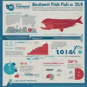 通威集团旗下的通威鱼饲料在2018年实现了多少销售额?