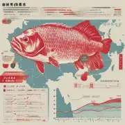 请描述一下2015年中国南方地区的鲤鱼的价格趋势是怎样的?