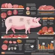 您认为消费者应该了解哪些关于猪肉的知识才能做出明智的选择呢?