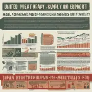 您认为目前美国农业部发布的肉类供需报告是否准确反映了当前市场的情况?