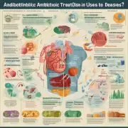什么是抗生素如何使用它来治疗某些疾病?