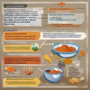 饲料鸡肉粉中添加了什么成分能够提高养分含量并增加养殖效果?