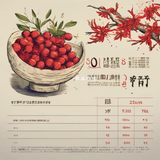 你对宁夏肉牛当前的价格趋势有何看法?