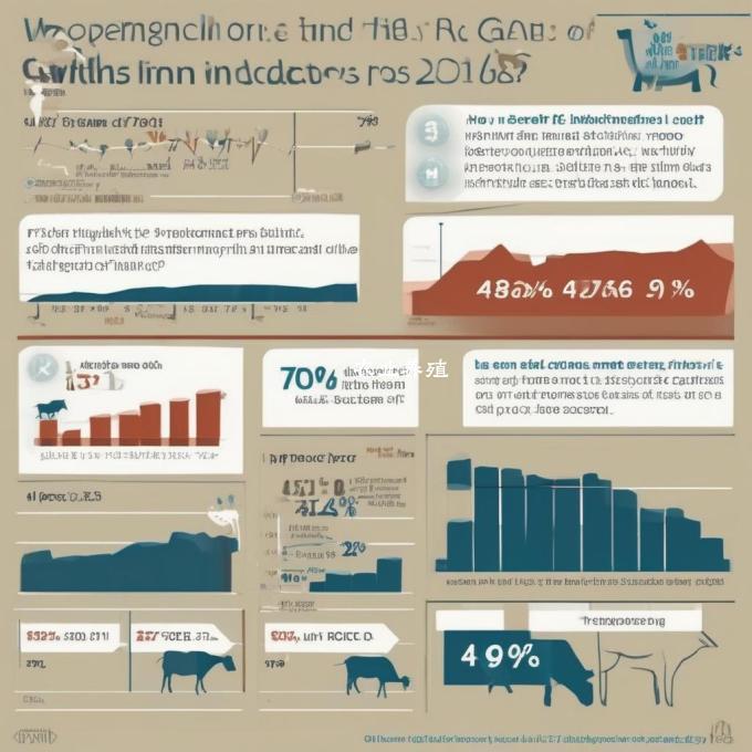 2016年牛羊肉价格走势如何与其他市场指标的趋势?